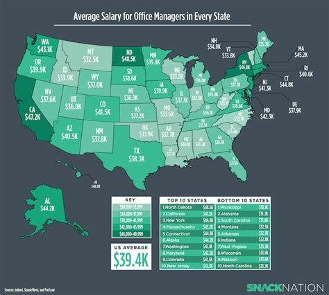 This Map Shows The Average Salary For Office Managers In Every State