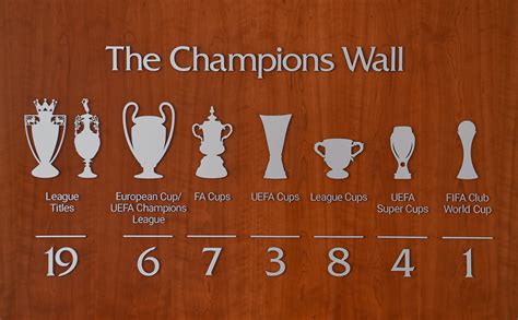 Liverpool Fc Uefa Champions League Titles