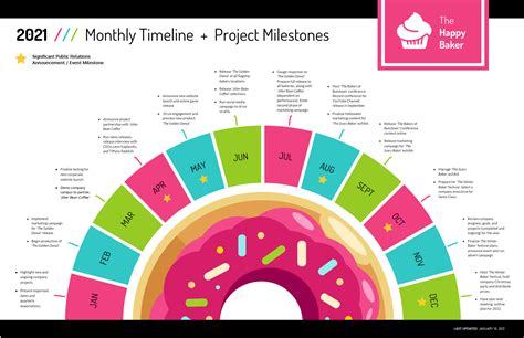 30 Product Roadmap Templates Examples And Tips Venngage