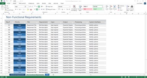 Create daily to do lists, task lists by simply customizing our templates. Functional Requirements Specification - MS Word & Excel Template