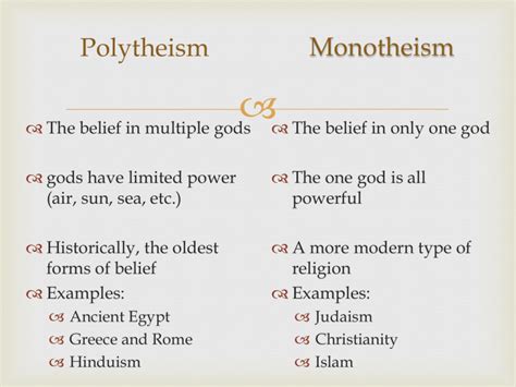 Monotheism Polytheism