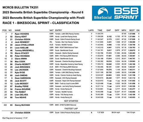 bsb brands hatch tommy bridewell extends championship lead with race two victory mcn