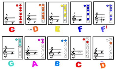 Recorder Fingering Chart Music At Sacred Heart Academy Elementary School