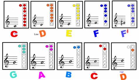 recorder notes finger chart