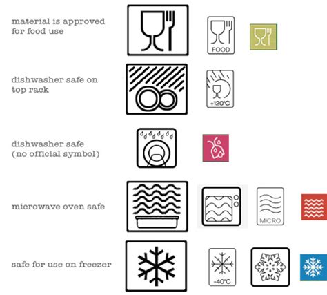 Check out our dishwasher proof labels selection for the very best in unique or custom, handmade pieces from our labels shops. Do you Know Your Tableware Symbols? - At Home with Kim Vallee