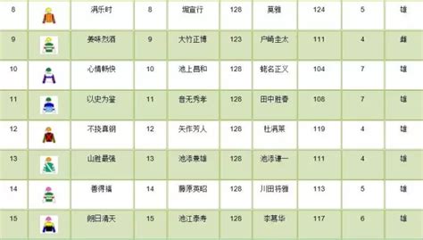 We did not find results for: 三岁佳驷争维多利亚德比巨奖，顶级赛马出战天皇赏_1赛马网_第一赛马网