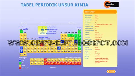 Aplikasi Tabel Periodik Unsur Kimia Play4rt