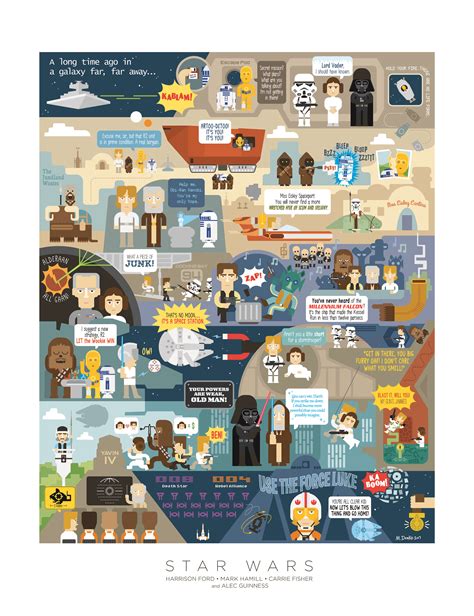 Star Wars Infographic Poster 18x24 Digital Print Star Wars