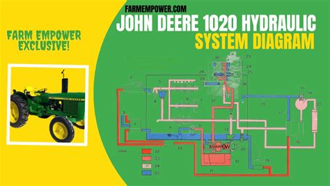 Try Expert John Deere Hydraulic System Diagram 2023