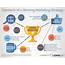 INFOGRAPHIC Elements Of A Winning Marketing Strategy  JohnTalk