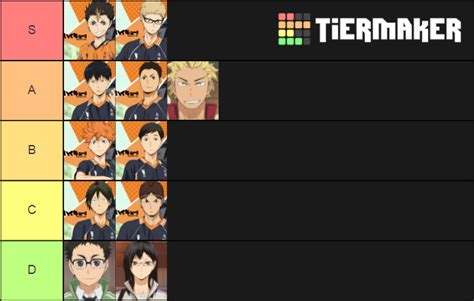 Haikyuu Karasuno Tier List Community Rankings Tiermaker