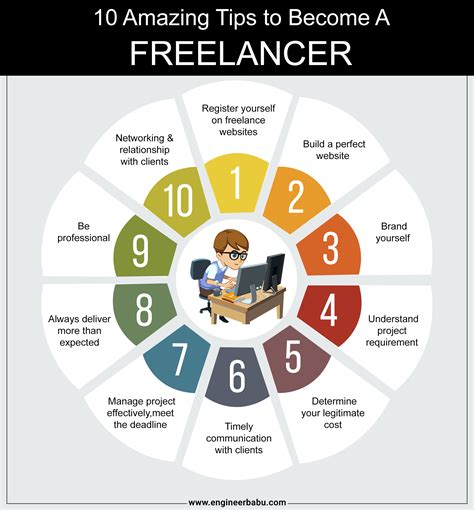 17 Freelance Tips For Beginners To Work From Home Careercliff