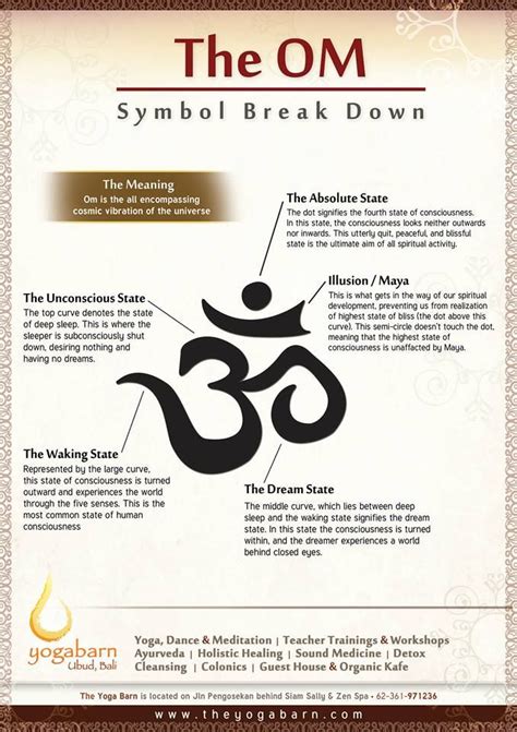 The Om Symbol And Its Meanings