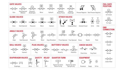 Check Valve Symbols On Drawings Symbols Engineering Process Diagram