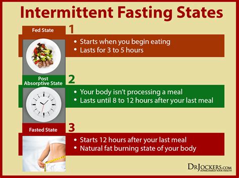 Furthermore, if you are abstaining merely from food, you can fast for longer. 5 Healing Benefits of Intermittent Fasting - DrJockers.com