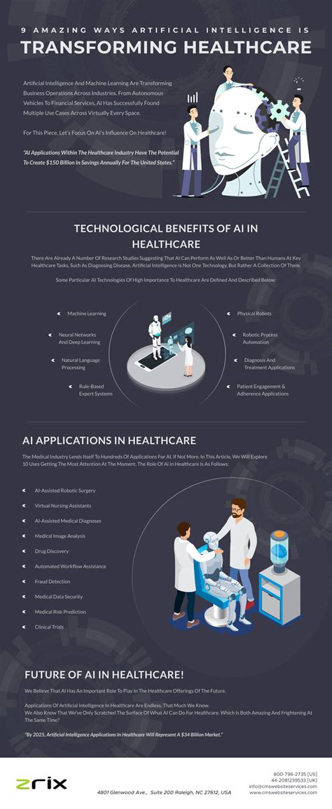 9 Amazing Ways Artificial Intelligence Is Transforming Healthcare