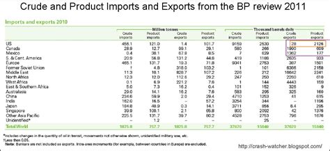 South africa is moving toward universal healthcare in the shape of the national health insurance (nhi). Crash_Watcher: Inter-Regional Trade Movements of Petroleum Part 1: Introduction