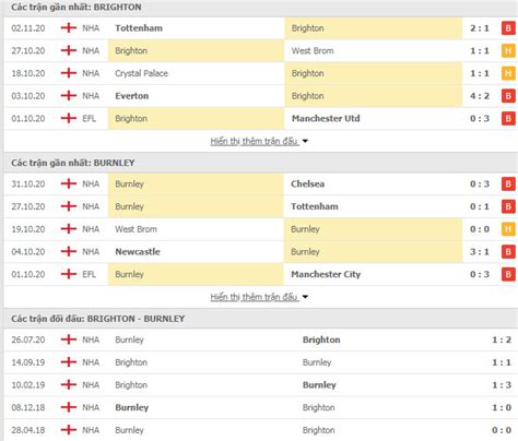 Ashley barnes (jay rodriguez 88'), chris wood. Nhận định Brighton vs Burnley, 00h30 ngày 07/11, Ngoại ...