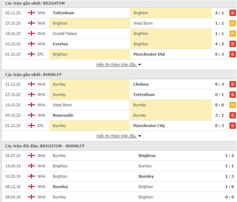 Ashley barnes (jay rodriguez 88'), chris wood. Nhận định Brighton vs Burnley, 00h30 ngày 07/11, Ngoại ...