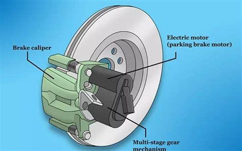 News What Is Electronic Parking Brake