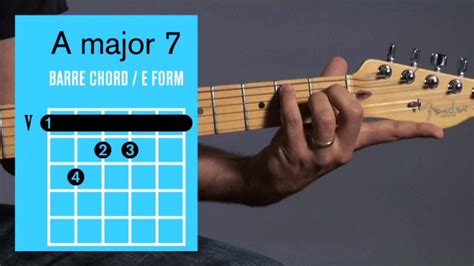 A Major Guitar Chord Hot Sex Picture