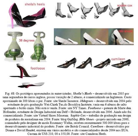 Calçados Sensuais Para Mulheres Excepcionais Uma Reflexão Sobre Design De Calçados Para Mulheres