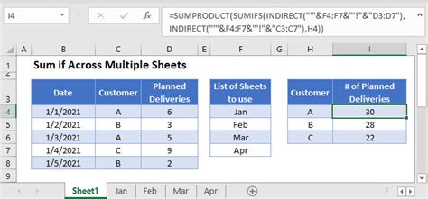 How Do I Sumif Multiple Tabs In Excel Brian Harringtons Addition