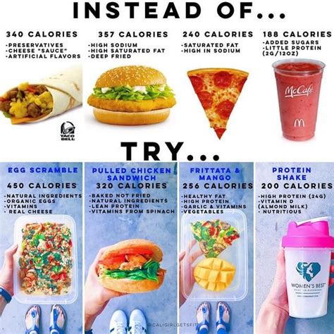 33 Charts For Anyone Trying To Eat Healthier This Summer Healthy Food