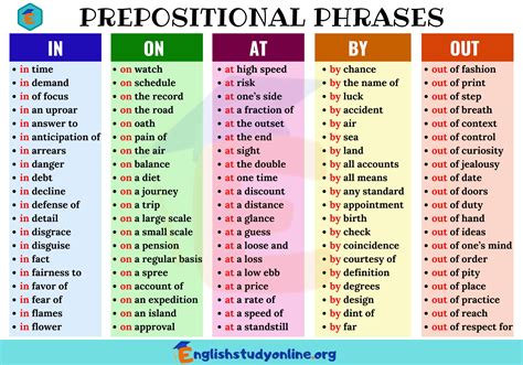 127 Popular Prepositional Phrases In On At By Out English Study