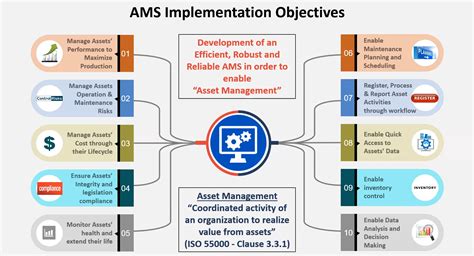 Asset Management System Implementation Objectives Reliability Connect®