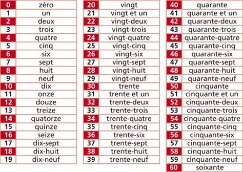 Si tienes interés en ver algún número mayor de 100 hemos preparado una tabla con los números hasta el 1000 en francés, como ocuparía mucho espacio en pantalla, hemos preparado un pdf con la tabla y el resto del artículo para imprimir. numeros en francès del 1 al 1000 - Resultados de Yahoo ...