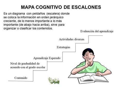 Mapa Cognitivo De Escalones Images Mapa Tores My Xxx Hot Girl