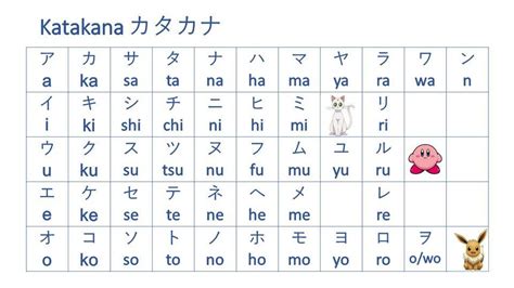 Japanese Alphabet Katakana カタカナ