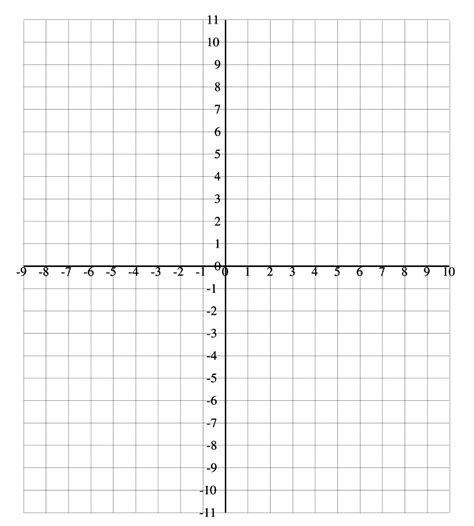 Printable Graph Paper With Axis And Numbers