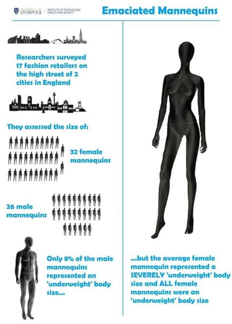 Fashion Mannequins Communicate Dangerously Thin Body Ideals