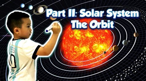 Solar System Orbit Youtube