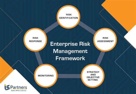 Erm How To Evaluate Positive And Negative Enterprise Risk