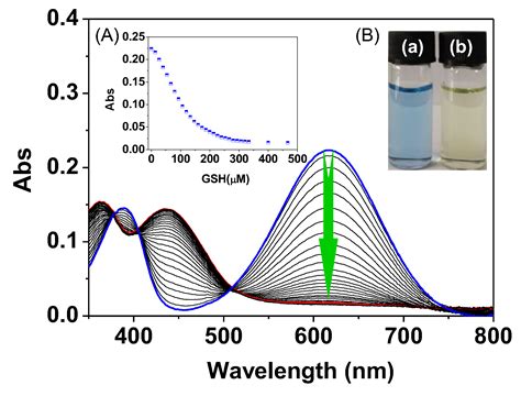 Molecules Free Full Text A Redox Switchable Colorimetric Probe For