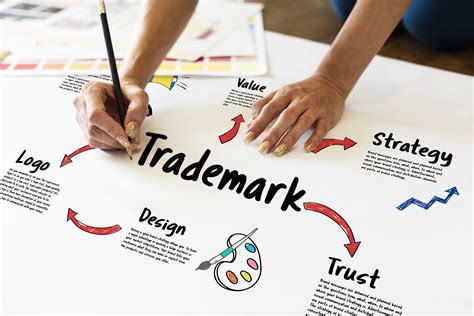 What Is The Purpose Of Trademark Law