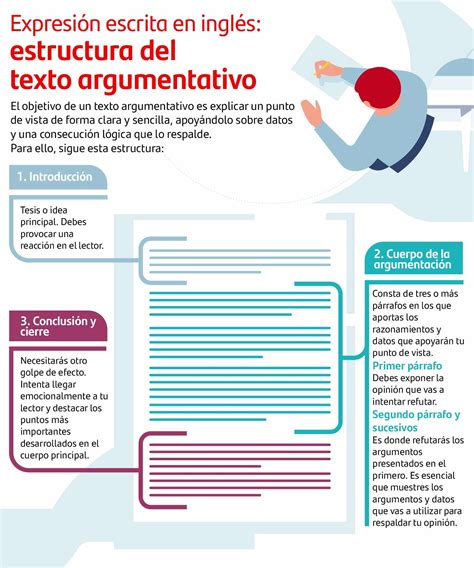 Estructura Del Texto Argumentativo Blog Becas Santander Free Hot Nude