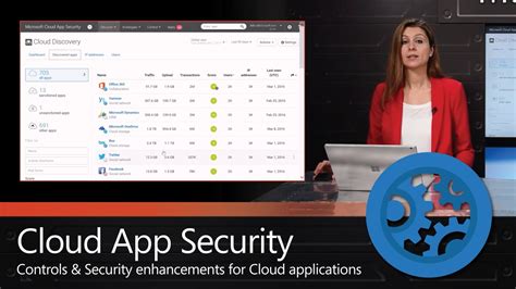 Between occasionally confusing permission names. Introducing Microsoft Cloud App Security - YouTube