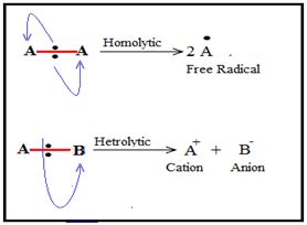 Revision Notes On General Organic Chemistry AskIITians