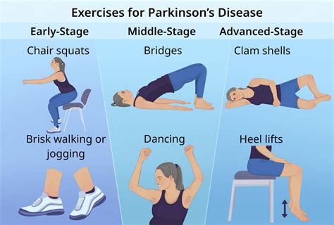Exercises For Parkinsons Disease The At Home Workout Guide