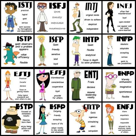 Pin By Hannah Klasky On Myers Briggs Cgi Characters Infp Personality