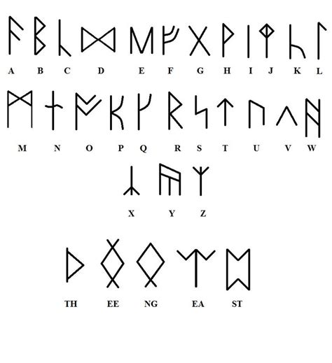 Scandinavian Runes Photos