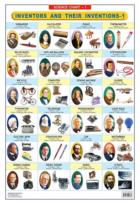 Buy Inventors And Their Inventions Chart Scientists Chart For Basic