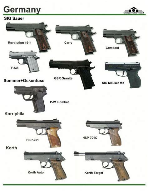 Pin On Firearms
