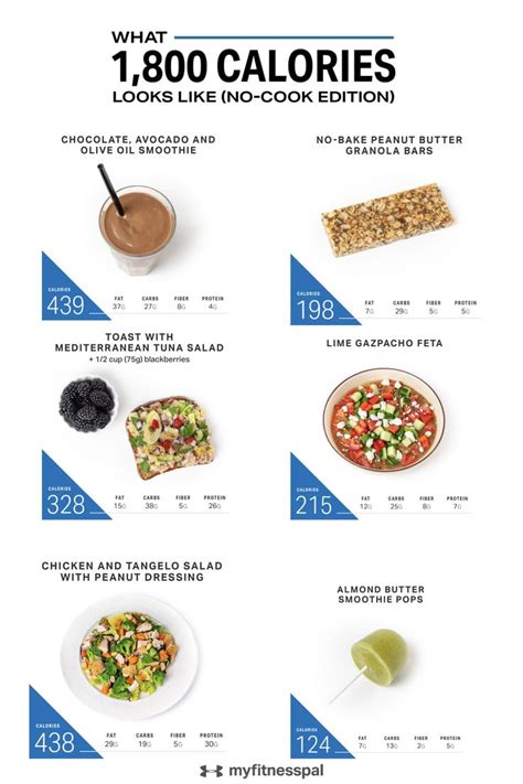 What 1800 Calories Looks Like No Cook Nutrition Myfitnesspal