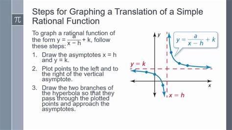 Graphing Rational Functions Youtube