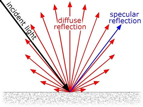 Diffuse Reflectance Spectral Microscope Optical Spectroscopy Systems